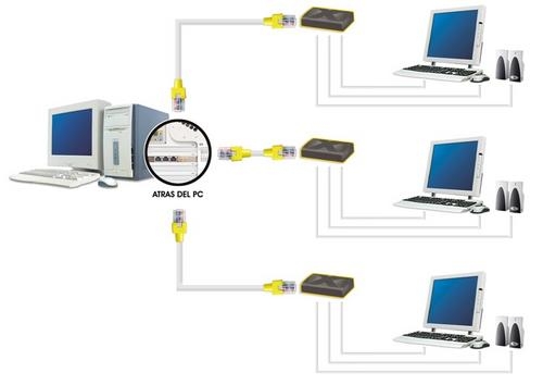 Sistema Multiusuario Xtenda Pc Station En San José Computadoras Y